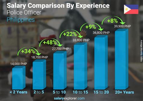 security guard salary philippines per month|Security Officer Salary in Philippines in 2024 .